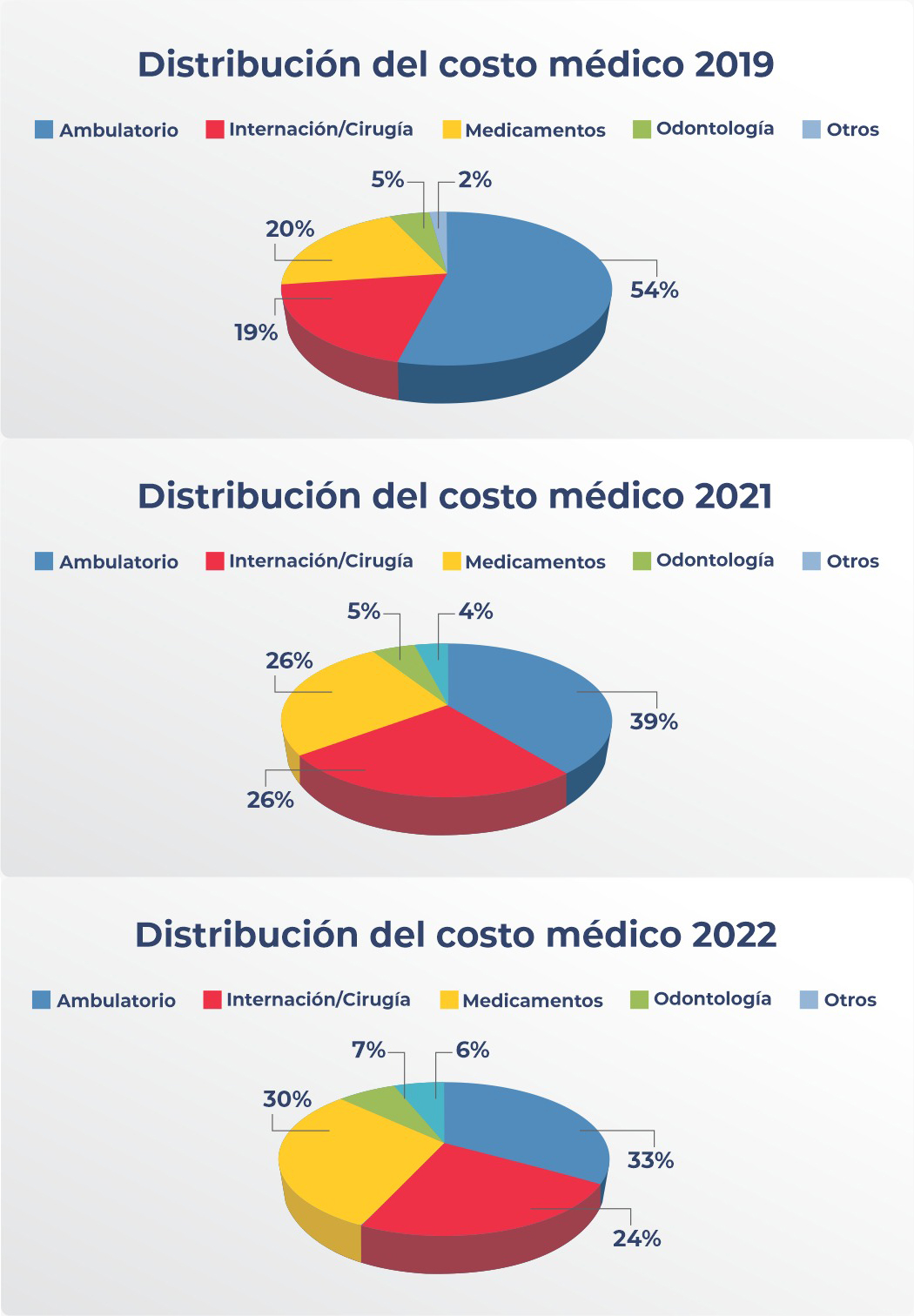  UAS UNIÓN ARGENTINA DE SALUD